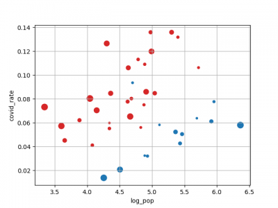 rate_v_pop_scaled.png